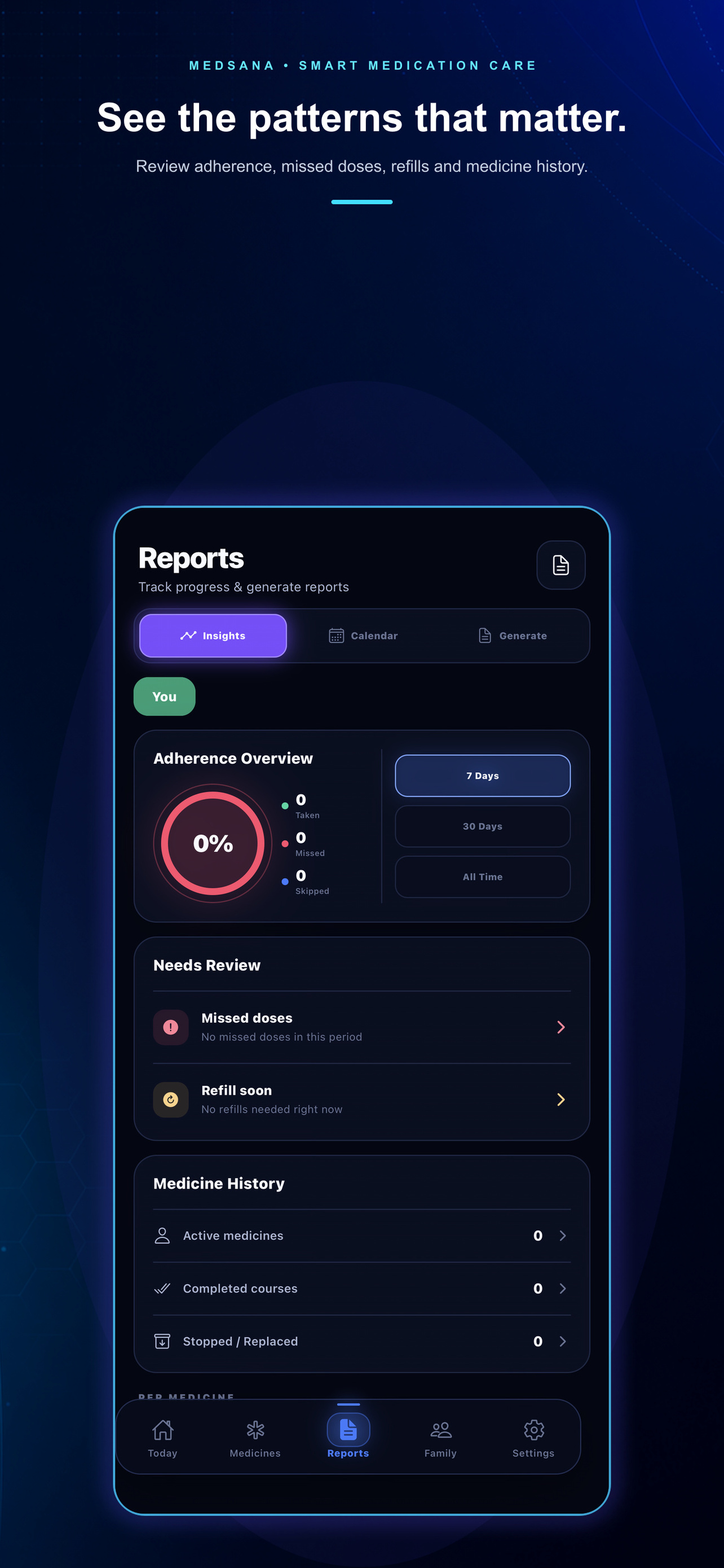 Medsana adherence insights