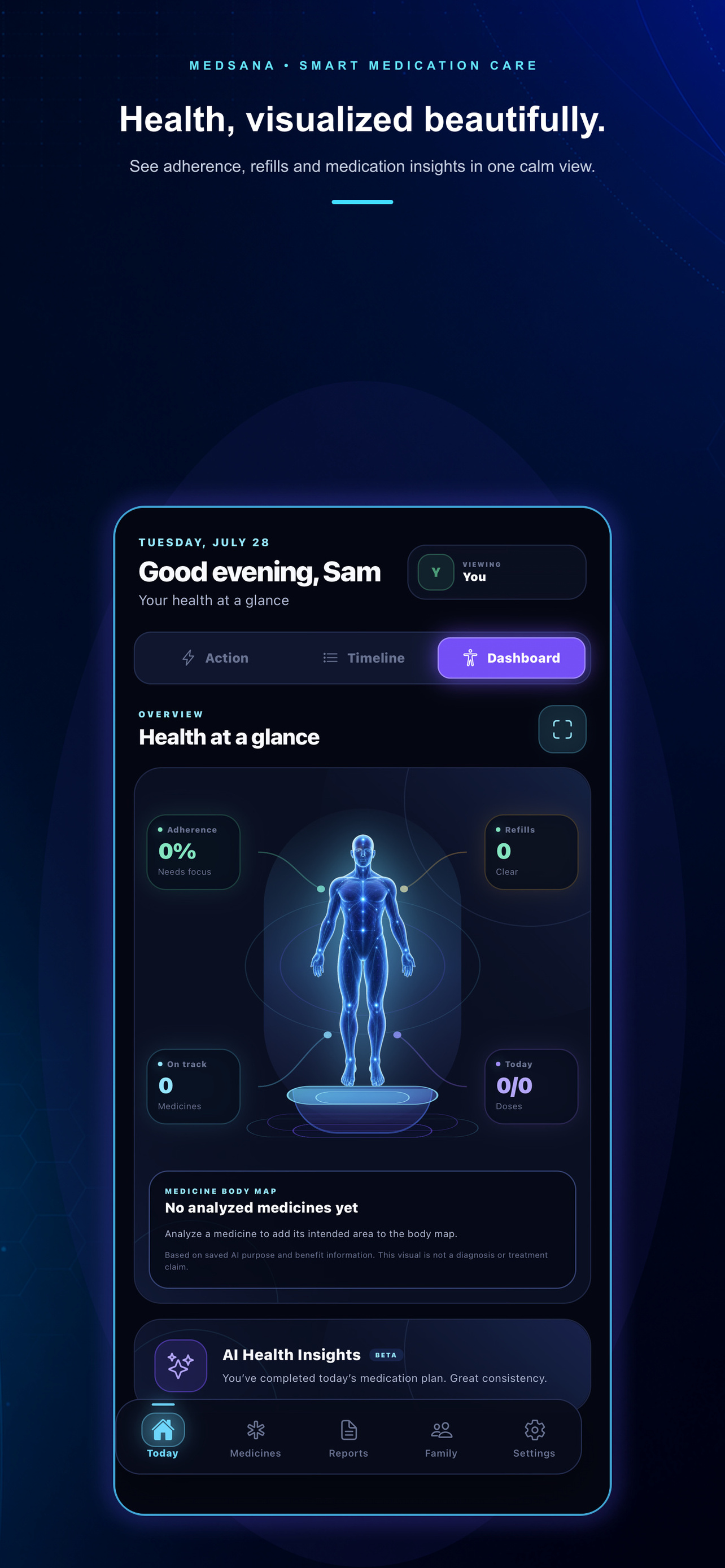 Medsana health dashboard
