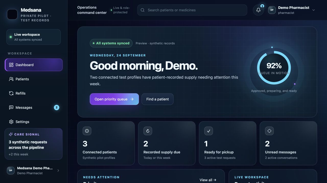 Medsana pharmacy dashboard showing fictional operational metrics